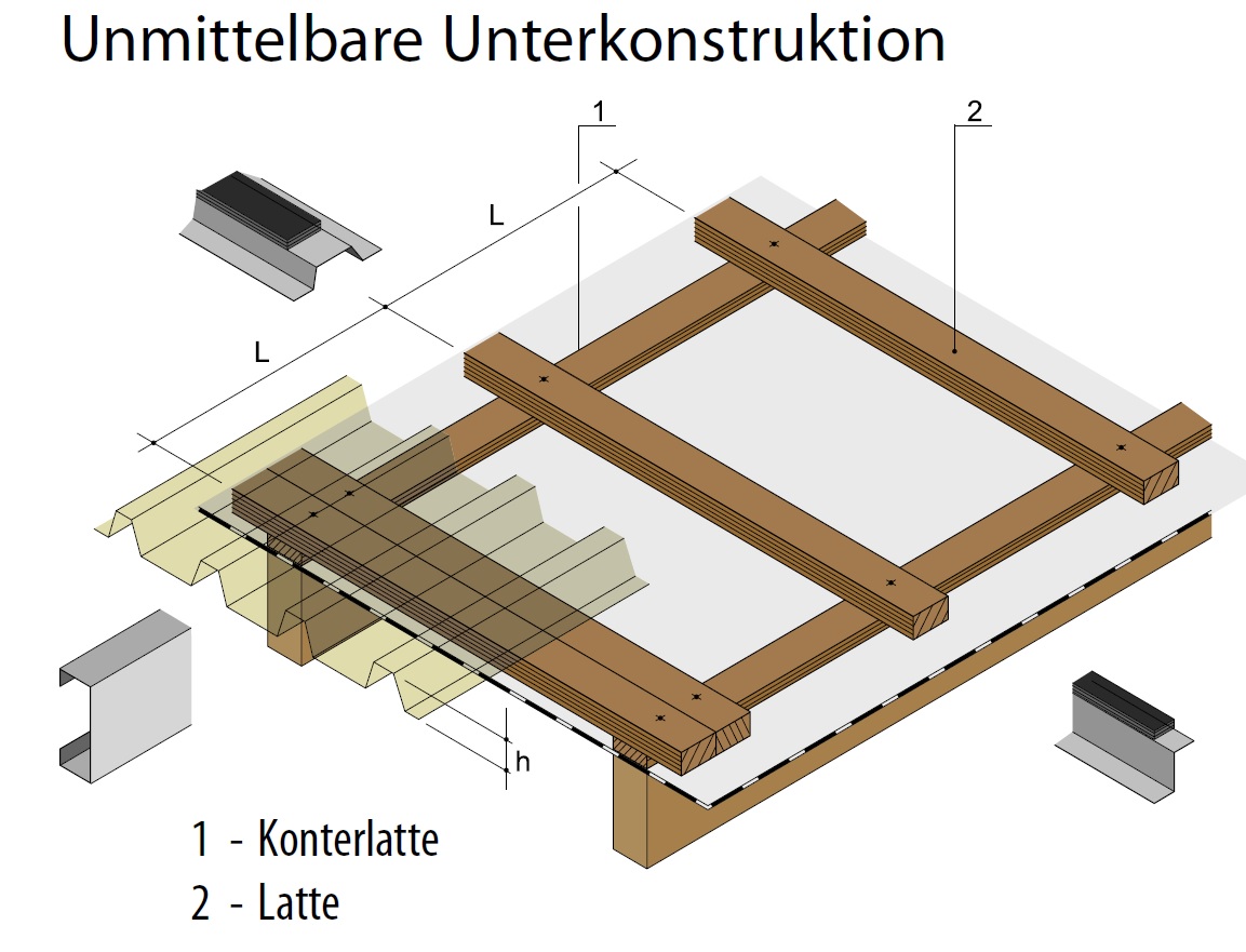 Abbildung-Montageanleitung-Unterkonstruktion-Trapezblech-Berechnung_Lattenabstand
